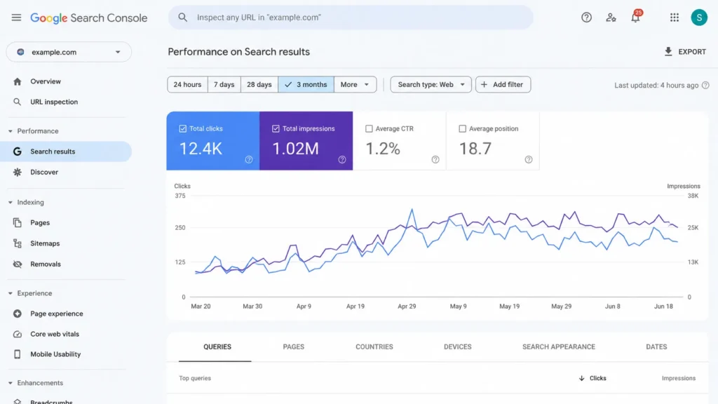 How to Improve Website Traffic (15 Proven SEO Strategies) google search console website traffic report