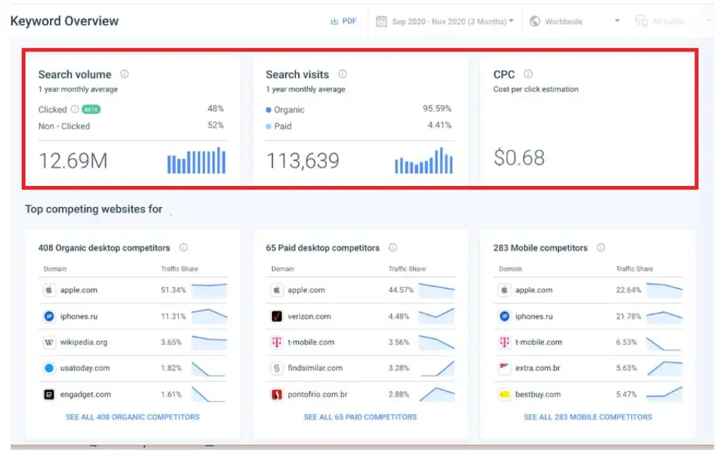 seo keyword analysis metrics dashboard