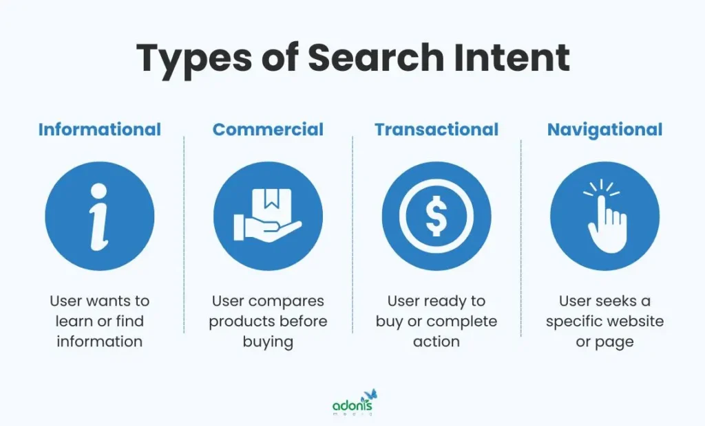 types of search intent infographic